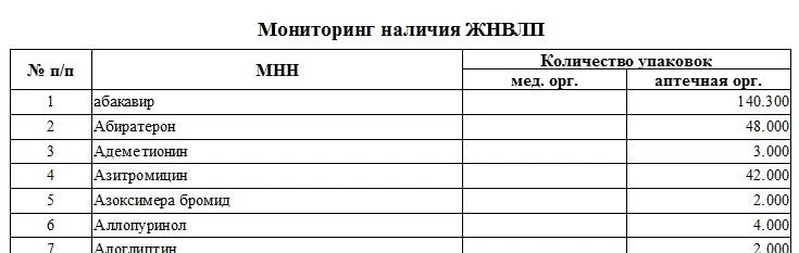 БЭСТ-5.Аптека. Мониторинг наличия ЖНВЛП