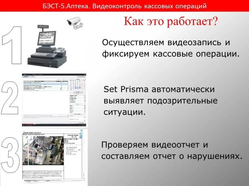 БЭСТ-5. Аптека. Видеоконтроль кассовых операций БЭСТ-Аптека_Видеоконтроль.jpg