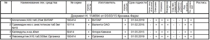 Отчет журнал внутриаптечного контроля