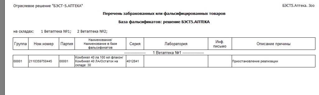 БЭСТ-5.Аптека. ЗОО. Отчет по фальсификатам