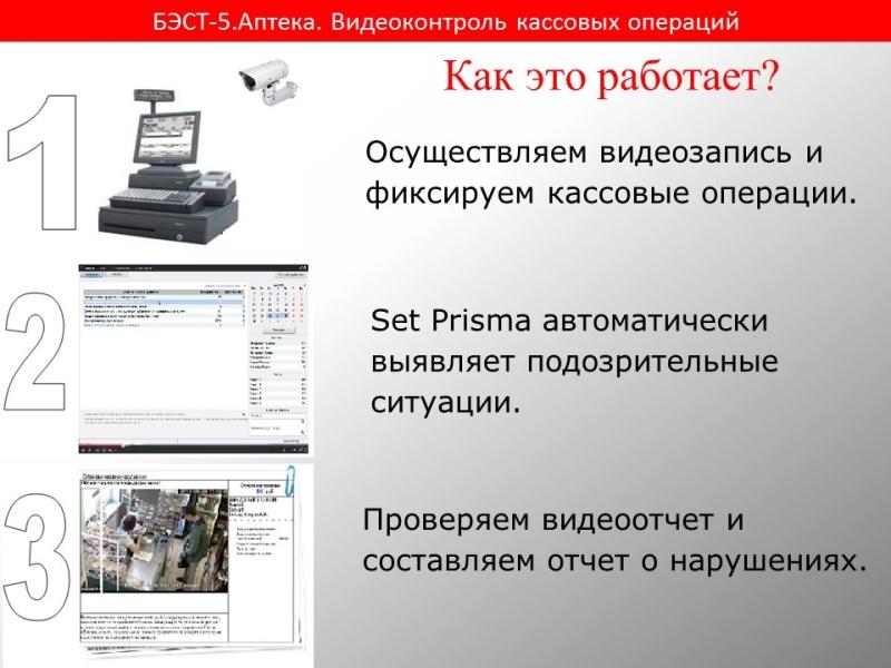 БЭСТ-5. Аптека. Видеоконтроль кассовых операций БЭСТ-Аптека_Видеоконтроль.jpg