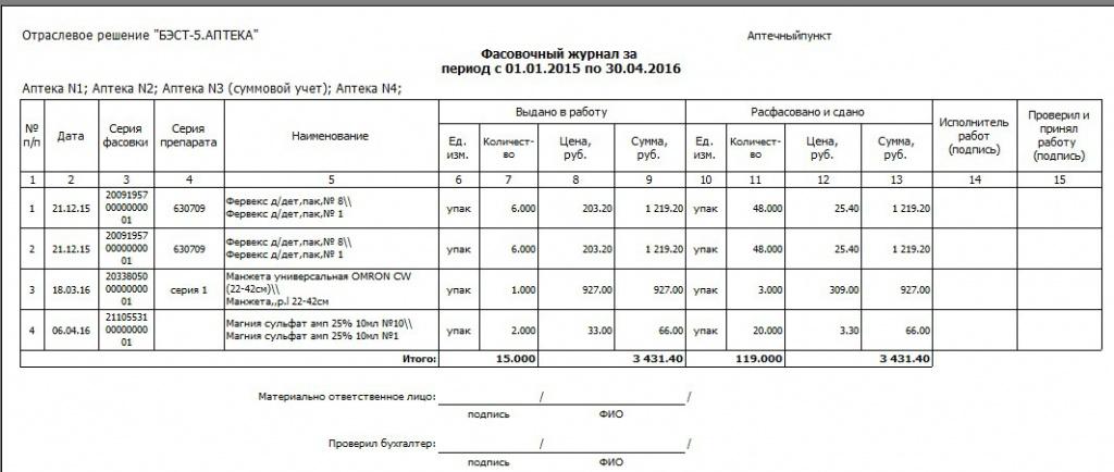 Фасовочный журнал отчетная форма