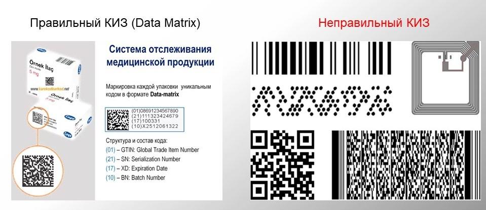 Qr код на продуктах. Расшифровка кода маркировки лекарств. DATAMATRIX честный знак лекарства. Gs1 data Matrix штрих код. Код маркировки на лекарствах.
