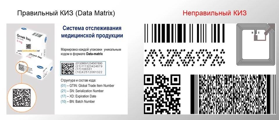 Qr код на духах. Расшифровка кода маркировки лекарств. DATAMATRIX честный знак лекарства. Gs1 data Matrix штрих код. Код маркировки на лекарствах.